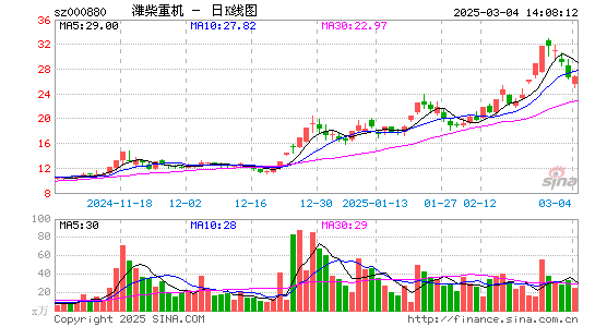 潍柴重机