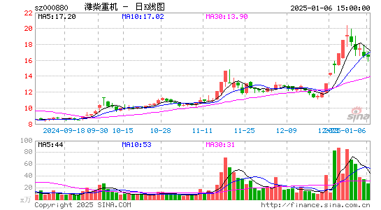 潍柴重机