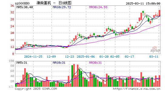 潍柴重机