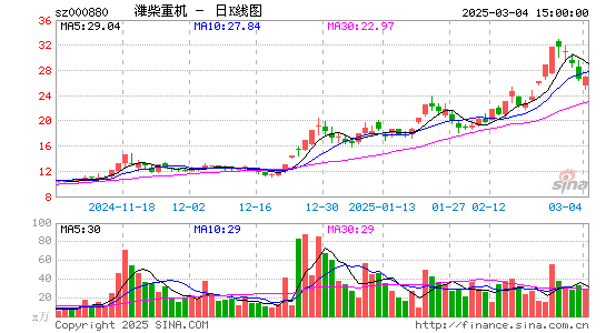 潍柴重机