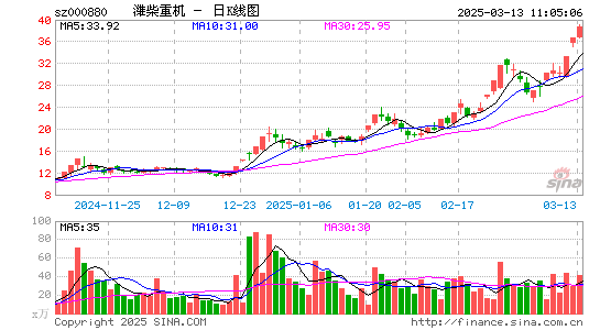 潍柴重机