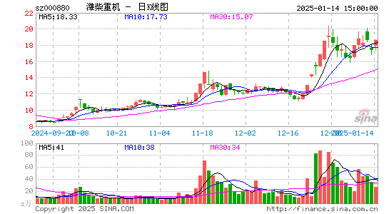 潍柴重机