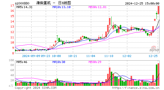 潍柴重机