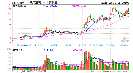 潍柴重机