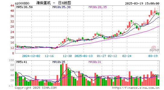 潍柴重机