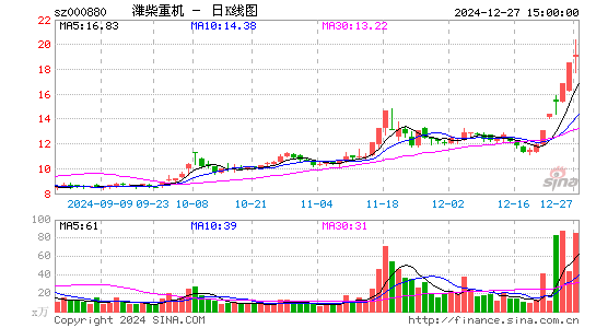 潍柴重机