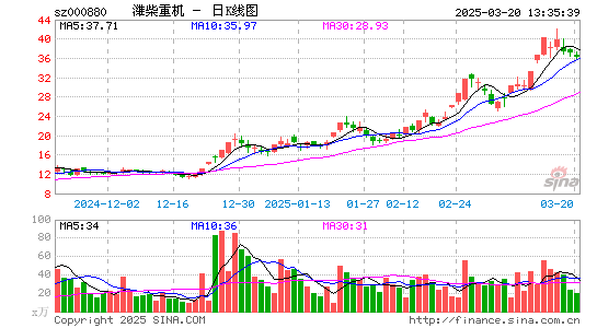 潍柴重机