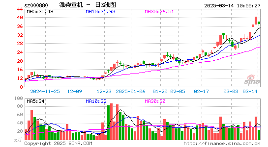 潍柴重机