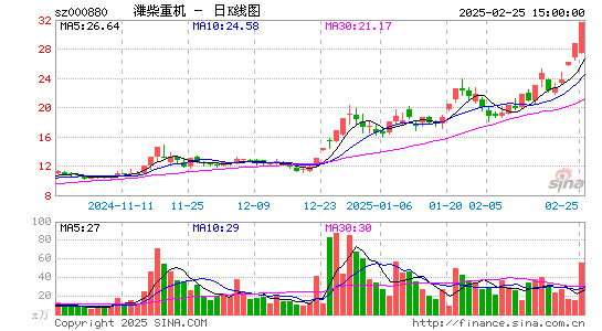 潍柴重机