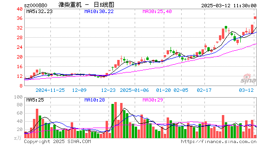 潍柴重机