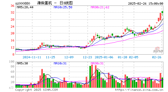 潍柴重机