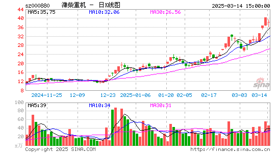 潍柴重机