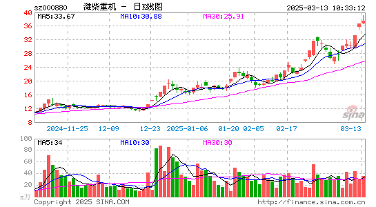 潍柴重机