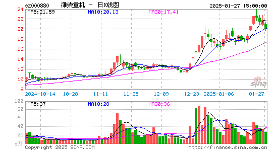 潍柴重机