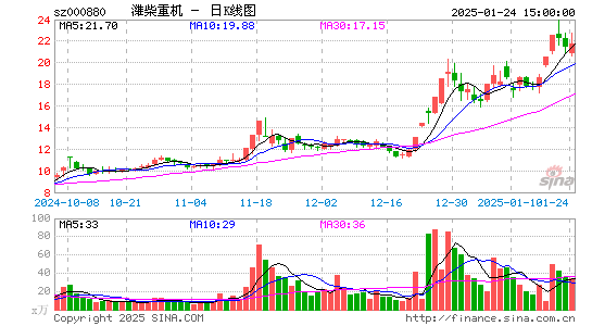 潍柴重机