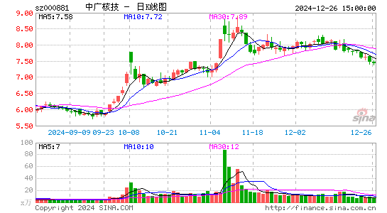 中广核技