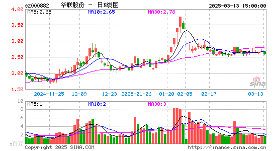 华联股份