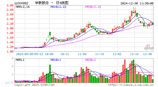 华联股份