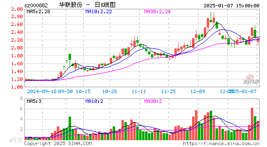 华联股份