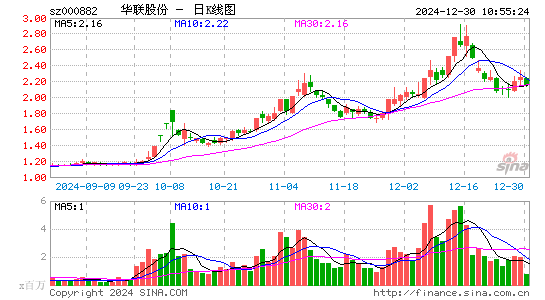 华联股份