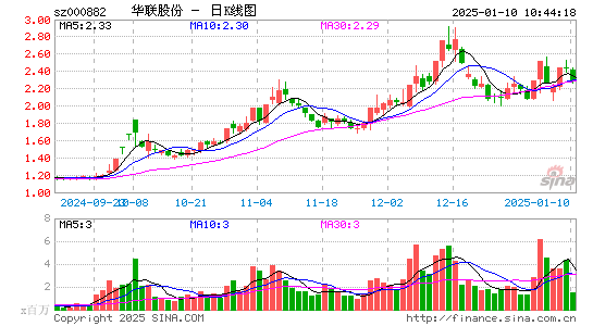 华联股份