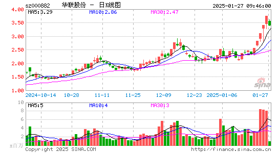 华联股份