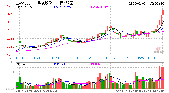 华联股份