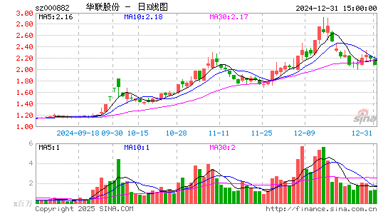 华联股份