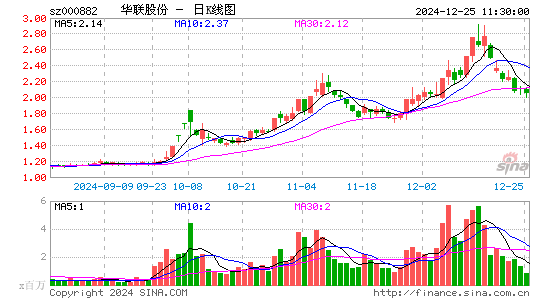 华联股份