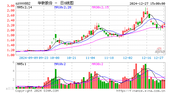 华联股份