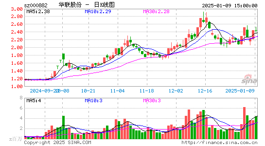 华联股份