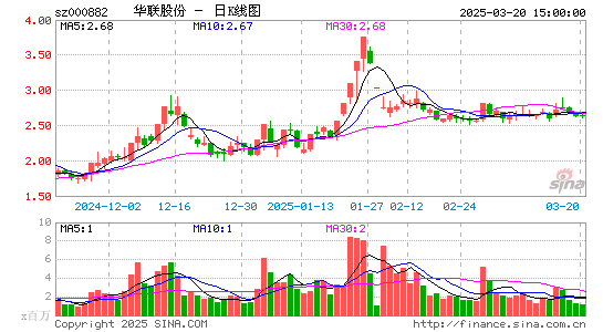 华联股份