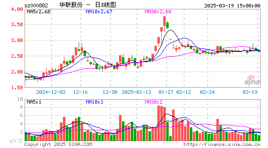 华联股份