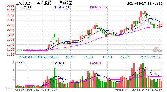 华联股份