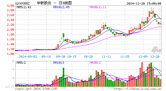 华联股份