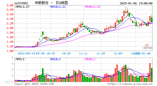 华联股份