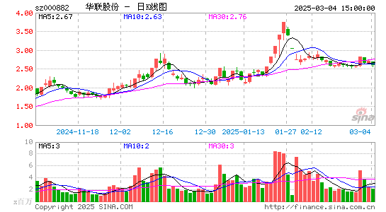 华联股份