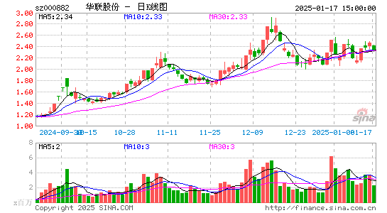 华联股份