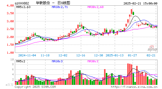 华联股份