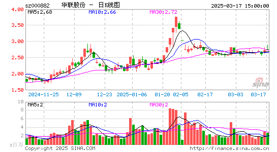 华联股份