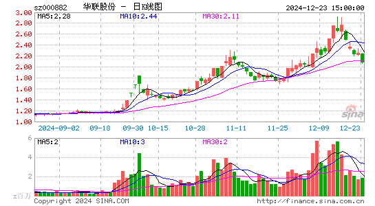 华联股份