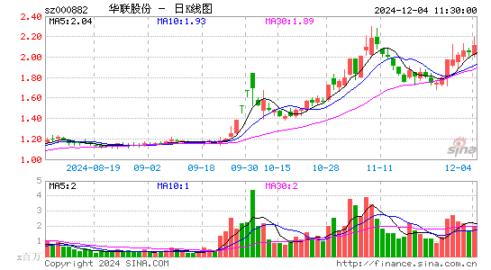 华联股份