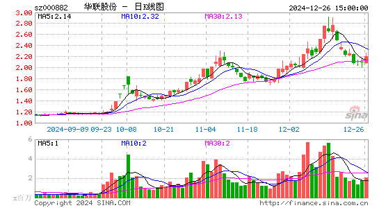 华联股份