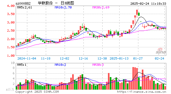 华联股份