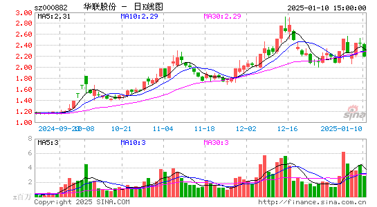 华联股份