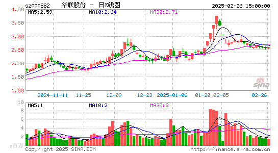 华联股份