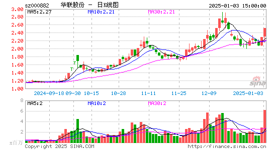 华联股份