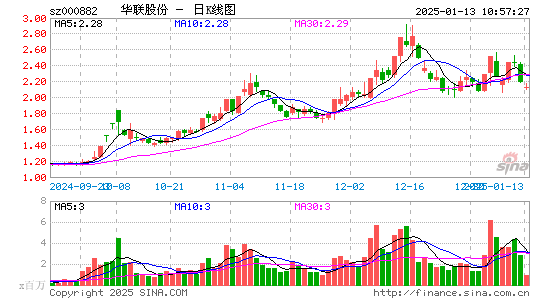 华联股份