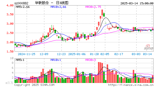 华联股份