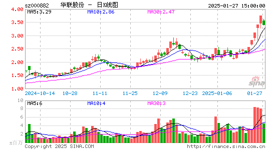 华联股份